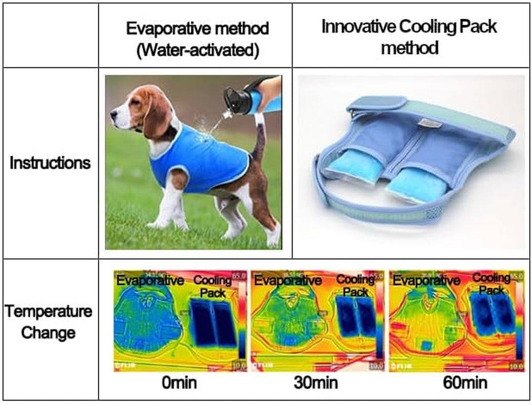 Cooling Vest for Dogs - Dog Cooling Vest with Innovative Cooling Packs (S, Orange)