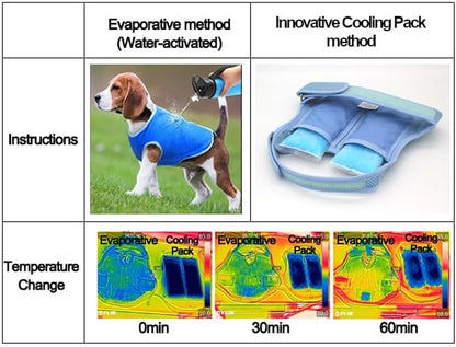 Cooling Vest for Dogs - Dog Cooling Vest with Innovative Cooling Packs (S, Orange)
