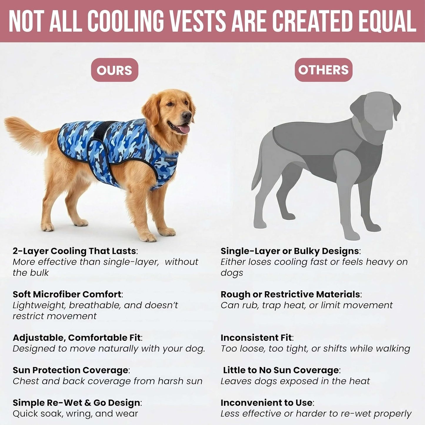 Dog Cooling Vest, 2-Layer Microfiber Cooling Jacket, Blue, M | Longer Cooling Duration, Balanced Comfort, UV Protection, Soft Double-Layer Microfiber Fabric, Sizes to Suit Most Dogs